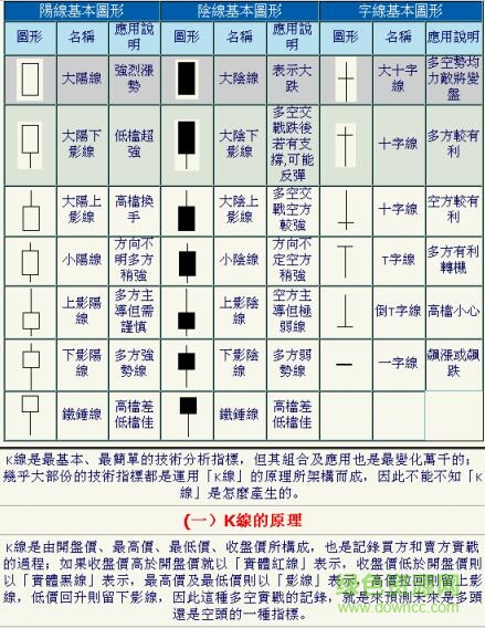 k線圖經(jīng)典圖解