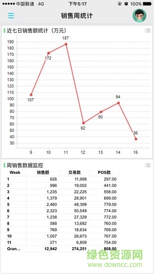 復(fù)觀移動(dòng)報(bào)表安卓版下載