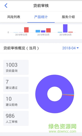 同盾智慧助手 v1.0.0 安卓版 1