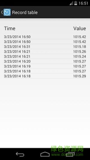 氣壓計(jì)app v1.3.0 安卓版 1