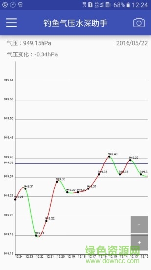 釣魚氣壓表app