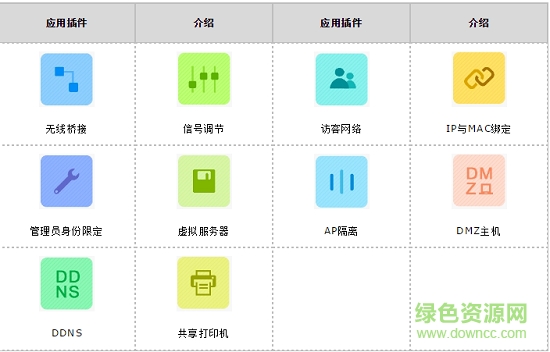 TPLINK云路由器