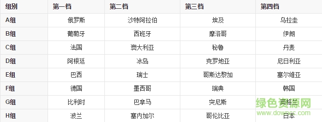 世界杯2018賽程表下載