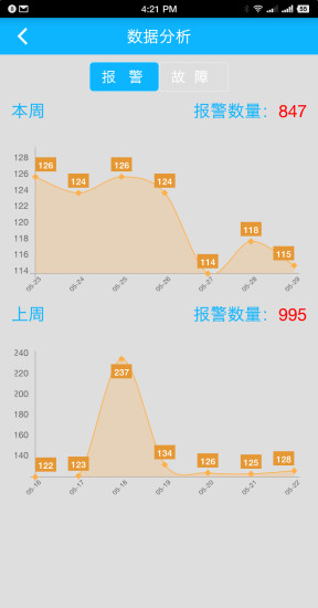 智慧安全預(yù)警平臺(tái)0