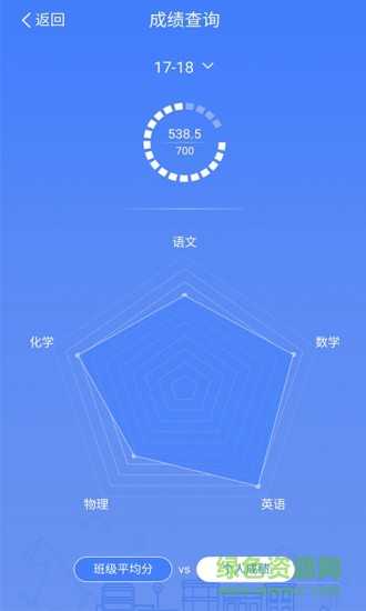 榴蓮校園家長(zhǎng)手機(jī)版 v3.7.7 安卓版 1
