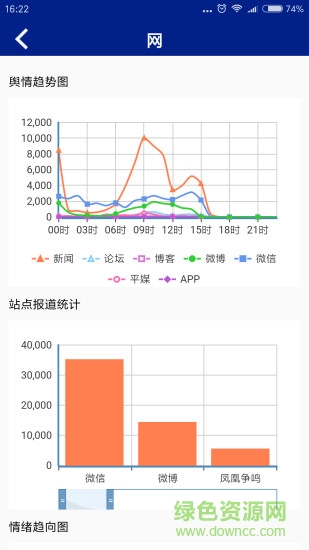 態(tài)勢(shì)感知app