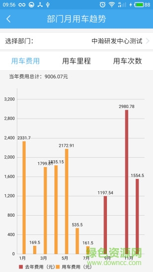 移動(dòng)公務(wù)車app