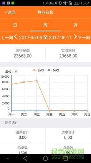 菜么么手機(jī)助手 v1.6.7 安卓版 0