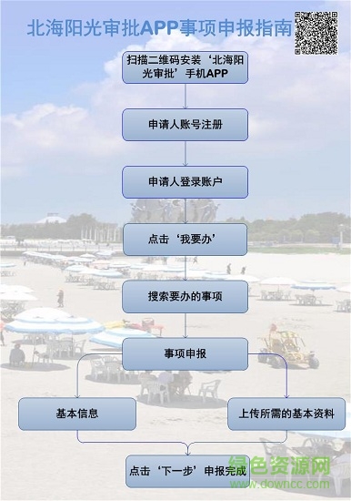 北海陽(yáng)光審批app辦事流程