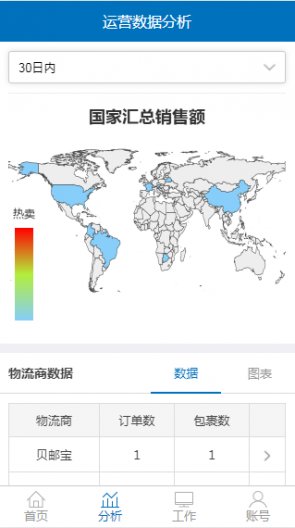 掌上通途erp app