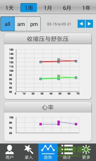 血壓助手