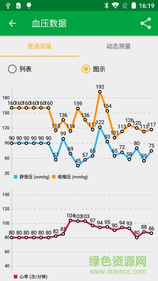 萱椿健康app