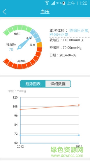 四川健康云 v1.4 安卓版 0