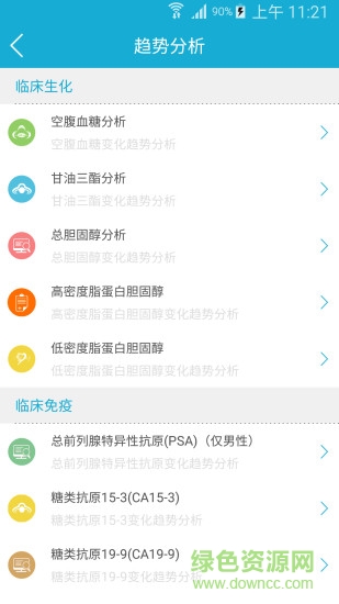 四川健康云 v1.4 安卓版 1