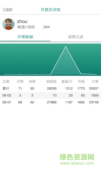 森果老板助手 v1.1.3 安卓版 2
