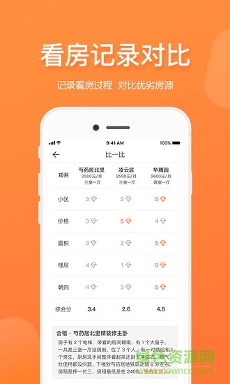 比比租房平臺 v1.0.1 安卓官方版 3