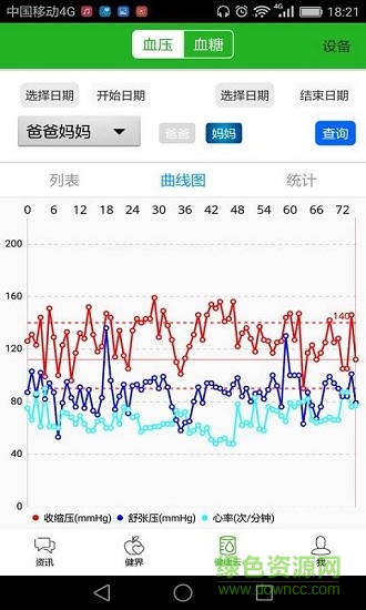 尚尚健康 v1.0.10 安卓版 1