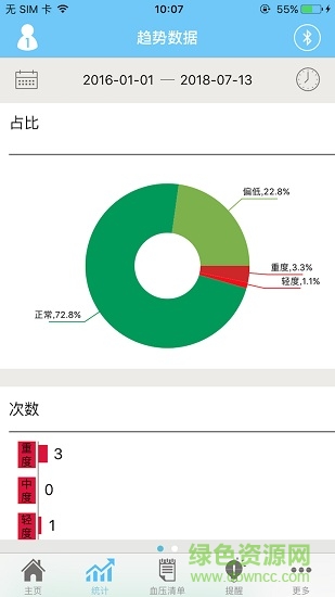 樂壓舒(血壓測試) v1.0 安卓版 1