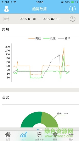 樂壓舒