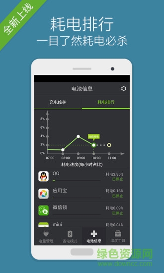 一鍵省電專家 v1.2.0 安卓版 2
