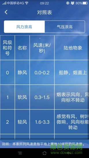 江蘇海洋預(yù)報(bào) v2.1 安卓版 3