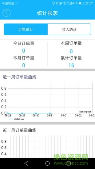 好吃飽配送端軟件 好吃飽配送端手機(jī)版