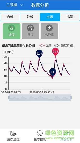 智慧田手機(jī)版 v1.3.20180307 安卓版 0