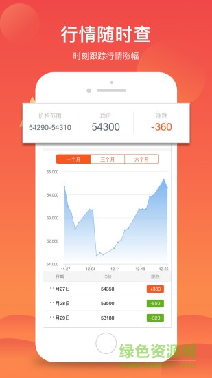 51有色app v3.5.9 最新版 4