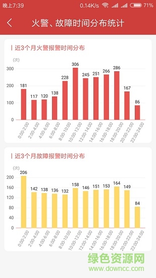 富邦消防app