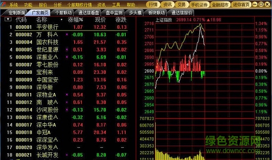 廣發(fā)證券獨(dú)立委托最新版