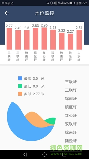 錦溪河長(zhǎng)