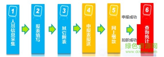 河南自然人稅收管理系統(tǒng)