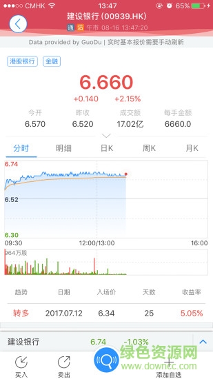 國都交易寶iphone版