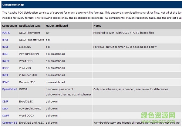 最新poi的jar包