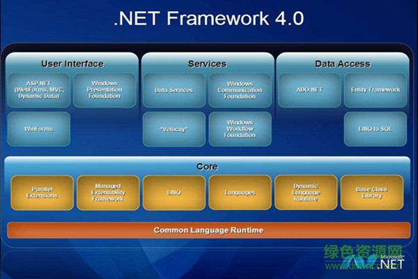 net framework4.0軟件
