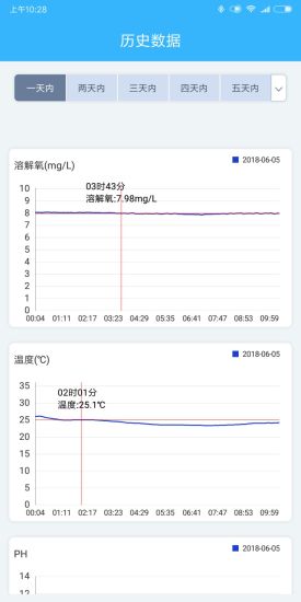 智慧漁業(yè)平臺2