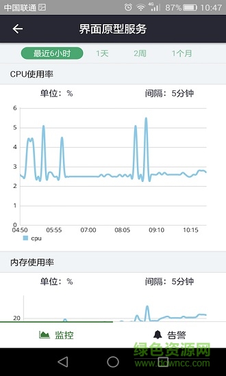 青云qingcloud控制臺 v2.8.8 安卓版 2