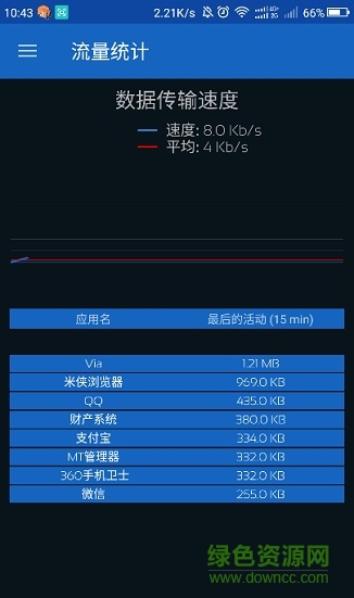 流量統(tǒng)計4g高級版 v2.2.3 安卓解鎖版 3