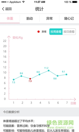 好孕氣 v1.0 安卓版 1