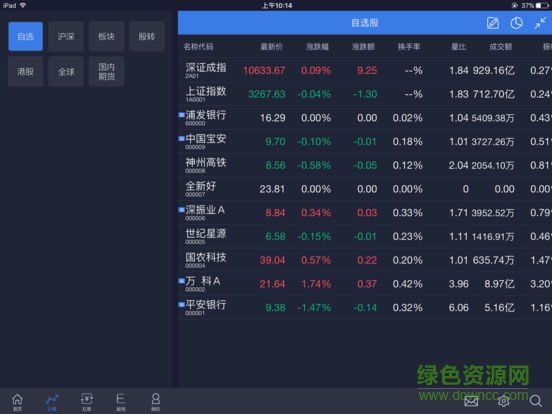 掌中投iPad版 v5.1.2 蘋果ios版 0