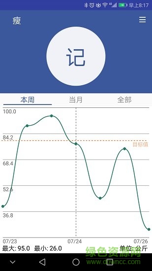 減肥記錄app