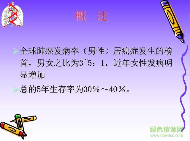 肺癌護理查房ppt課件