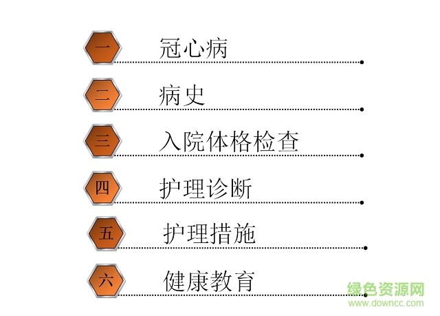 冠心病護(hù)理查房ppt課件
