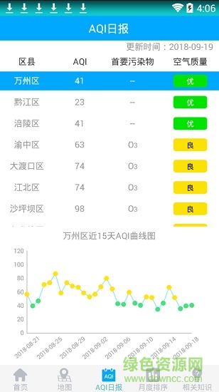 重慶空氣質(zhì)量app1