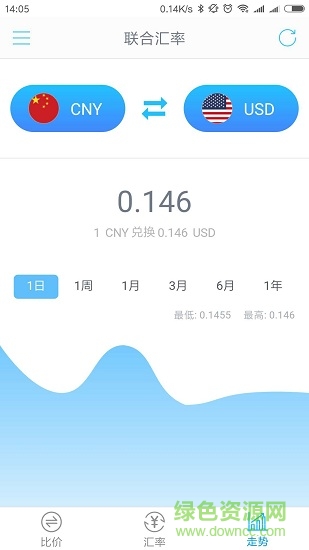 聯(lián)合匯率手機版 v3.0.1 安卓版 2