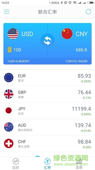 聯(lián)合匯率app下載
