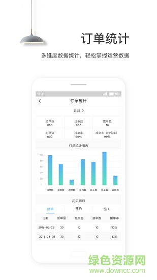 e修鴿商家端 v3.0 安卓版 0