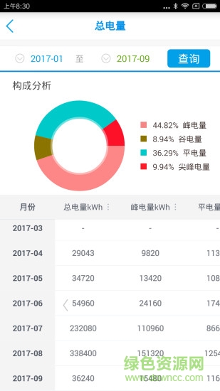 長沙電管家 v1.0.1 安卓版 3