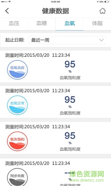沃云健康云app