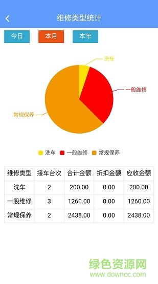 驍勵(lì)汽修 v2.1.0 安卓版 0